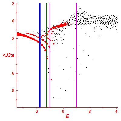 Peres lattice <J3>